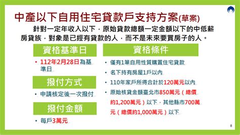 住宅三箭|內政部推住宅政策三支箭，哪些人能受惠？補助規劃一。